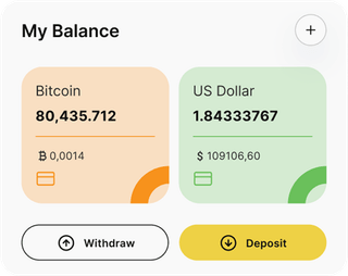 Dashboard-Übersicht der Aimex Group-Automated-Trading-Lösung